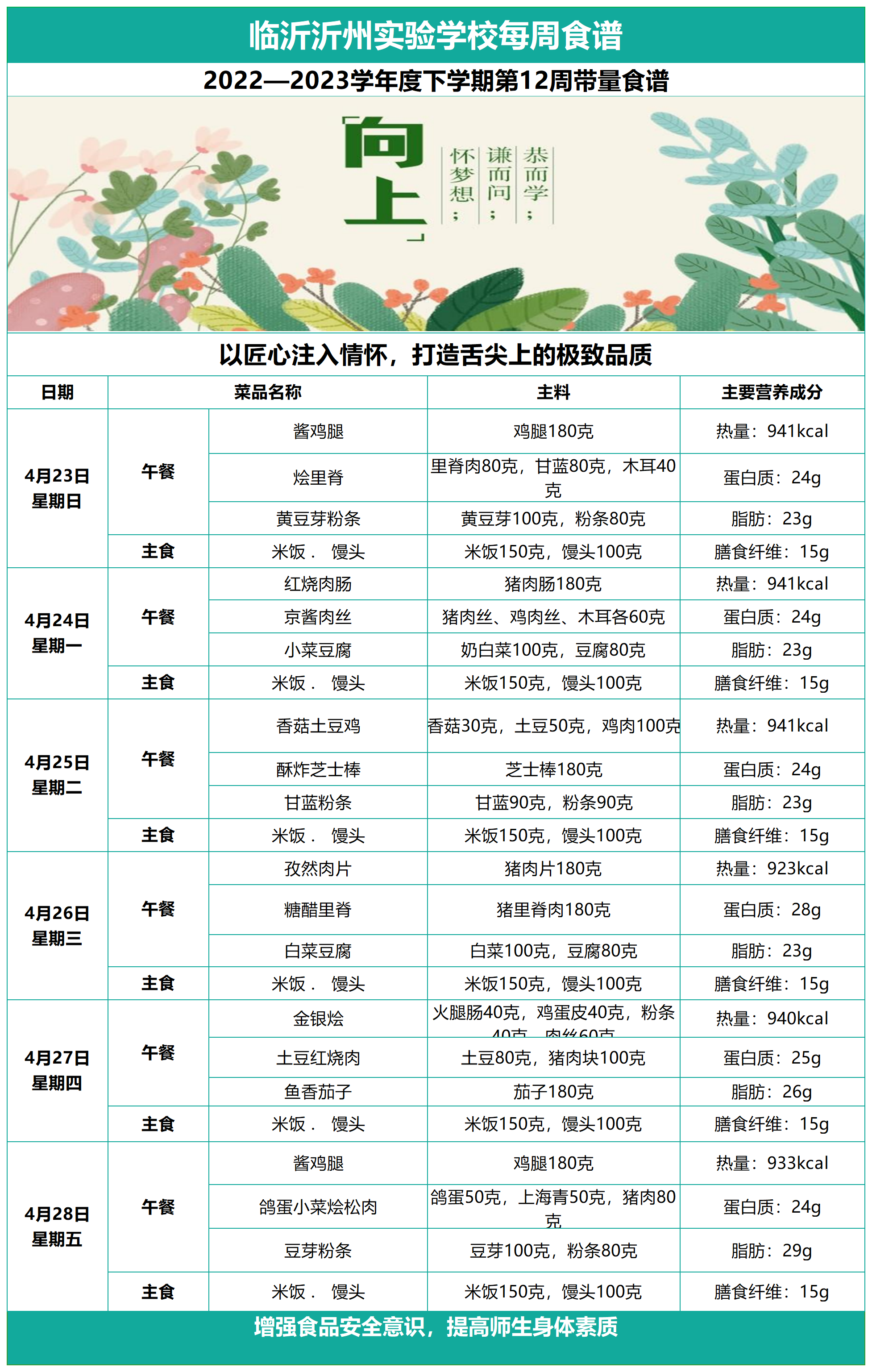 臨沂沂州實驗學(xué)校第十二周帶量食譜_Sheet1.png