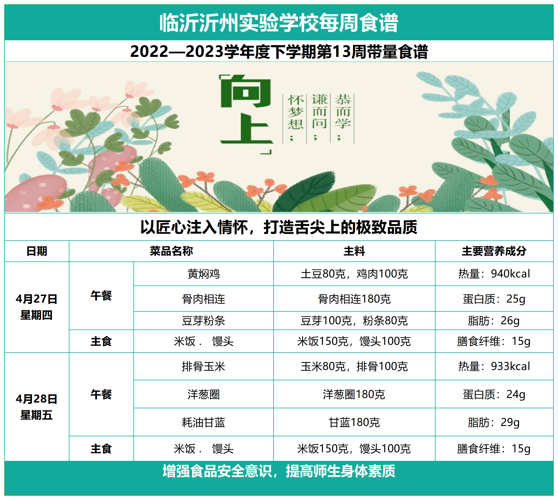 臨沂沂州實驗學(xué)校第十三周帶量食譜_Sheet1.png