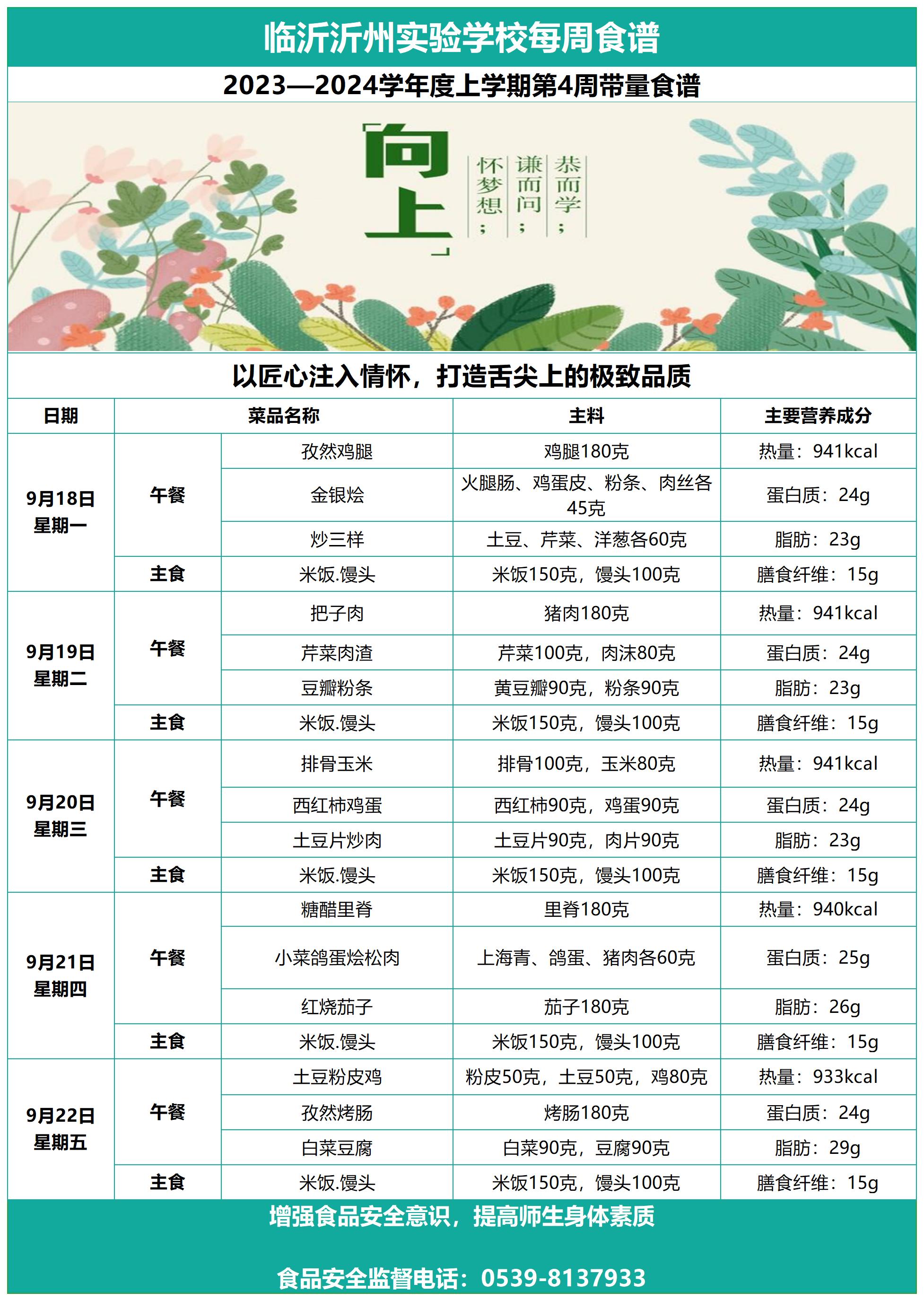 臨沂沂州實驗學(xué)校第4周帶量食譜(3)_Sheet1.jpg