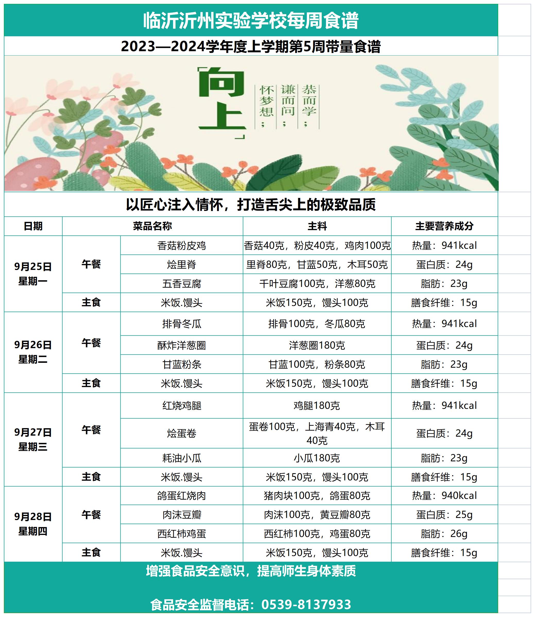 臨沂沂州實驗學(xué)校第5周帶量食譜_Sheet1.jpg