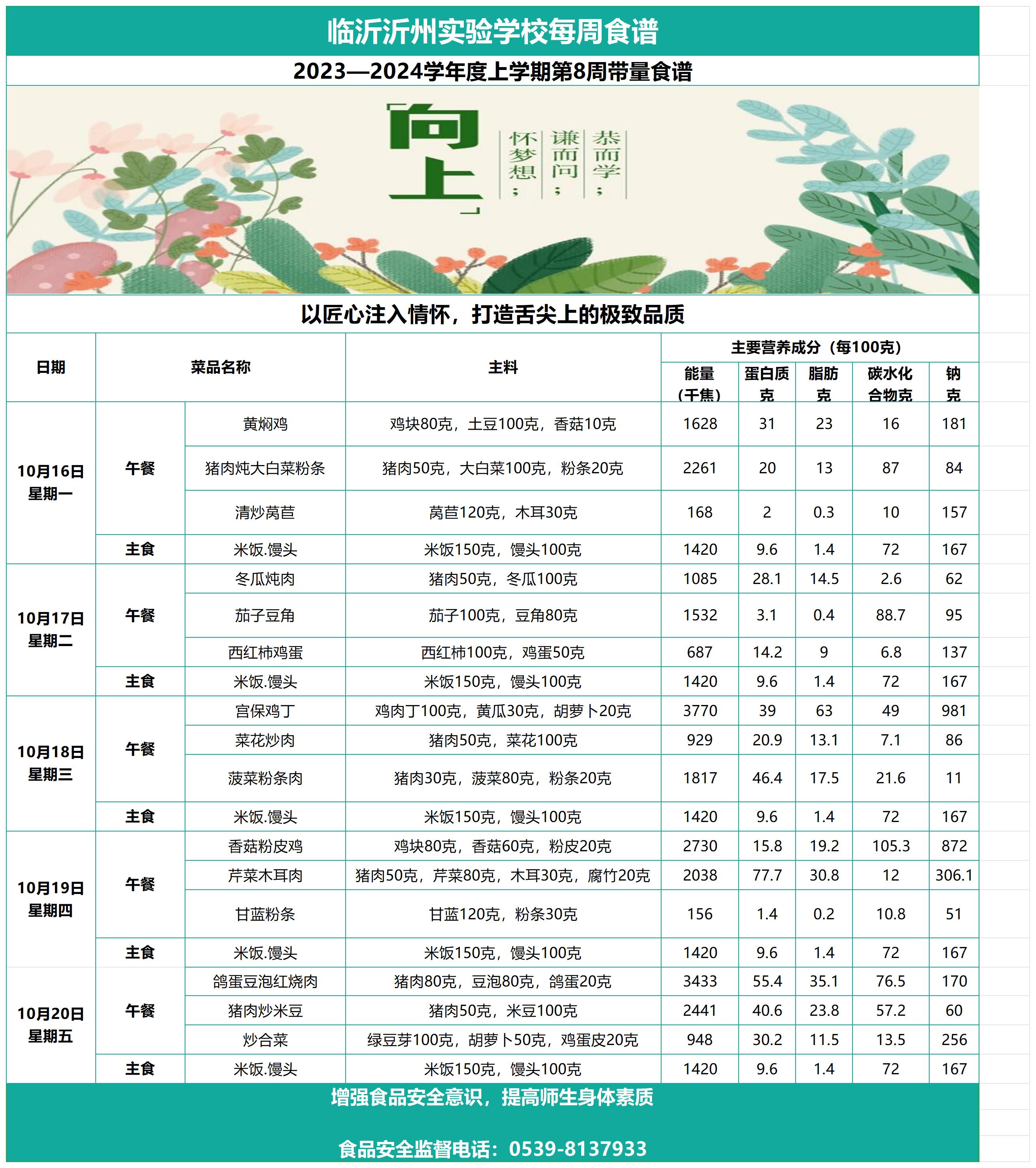 臨沂沂州實(shí)驗(yàn)學(xué)校第8周帶量食譜_Sheet1.jpg