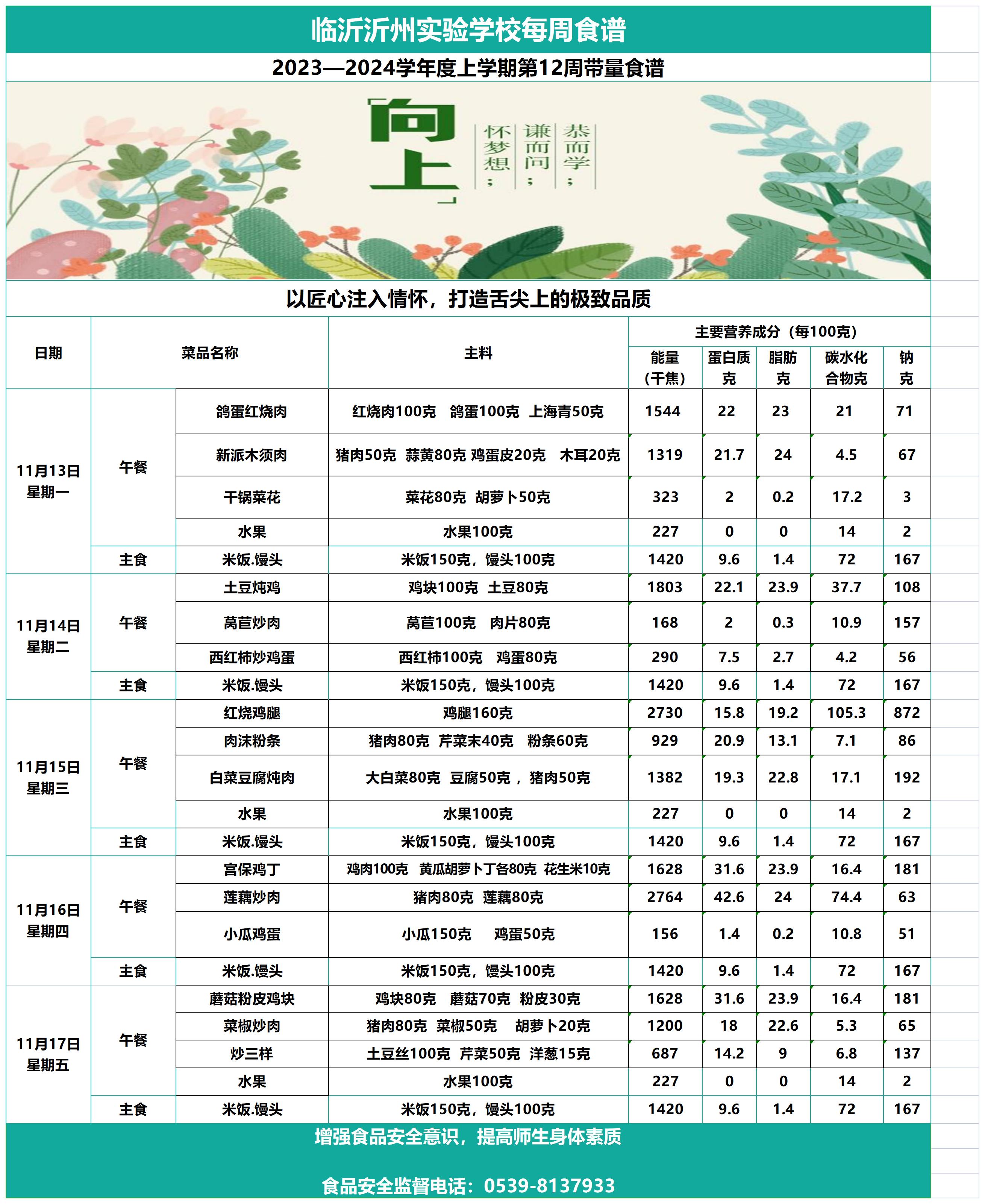 臨沂沂州實(shí)驗(yàn)學(xué)校第12周帶量食譜_Sheet1.jpg