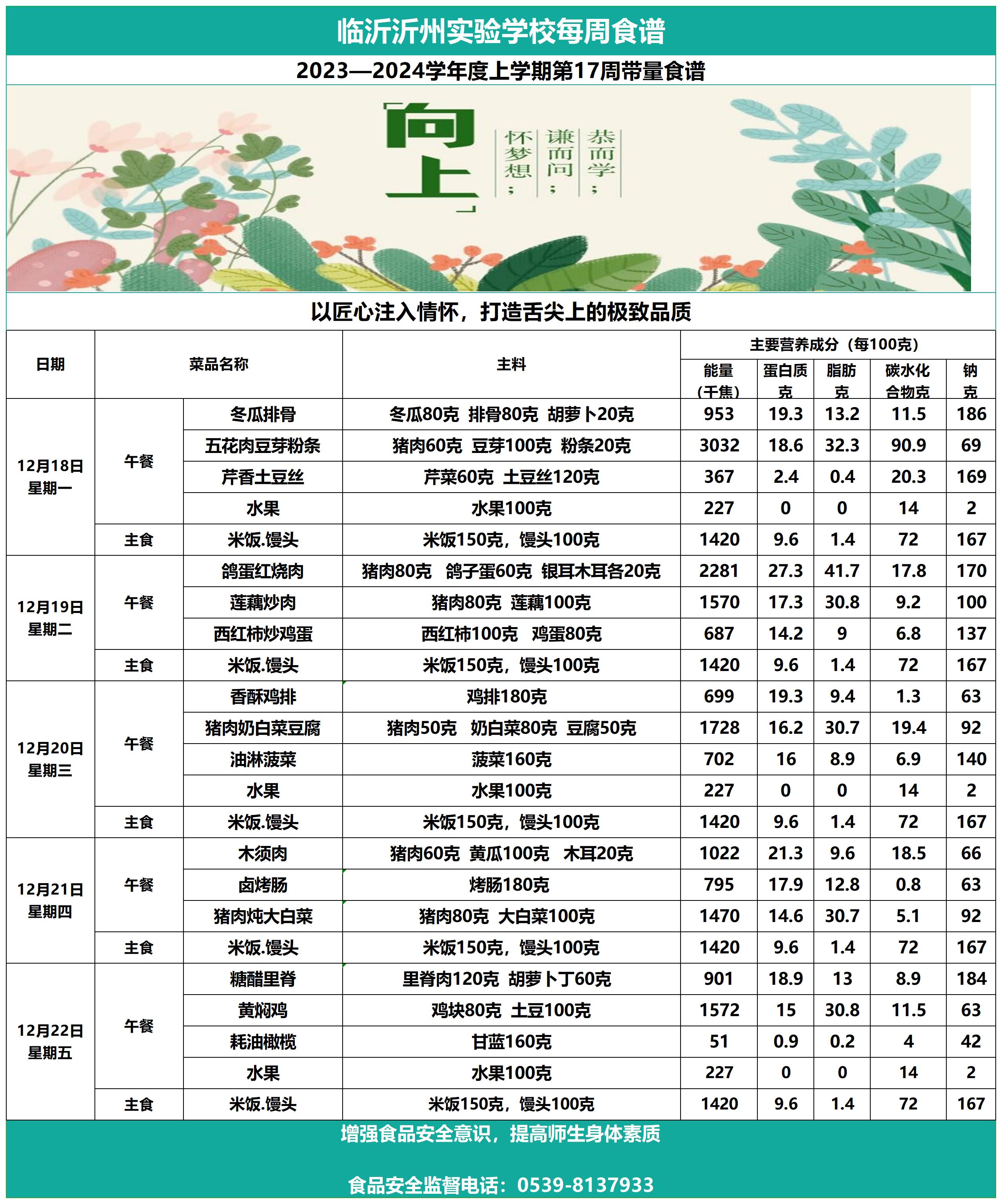 臨沂沂州實驗學(xué)校第17周帶量食譜_Sheet1.jpg