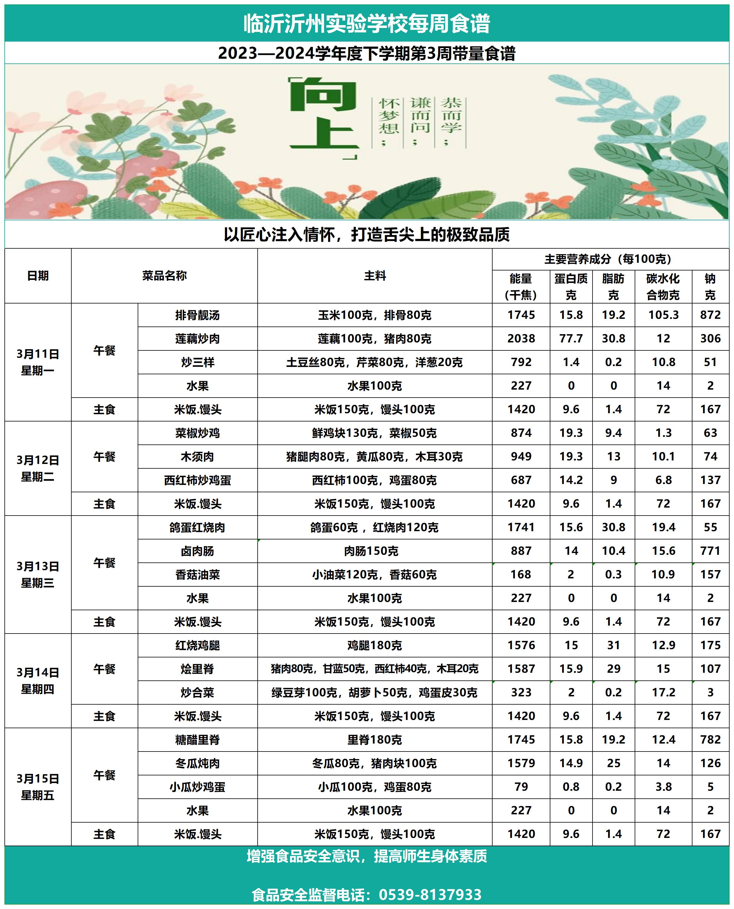 臨沂沂州實驗學(xué)校第3周帶量食譜_Sheet1.jpg