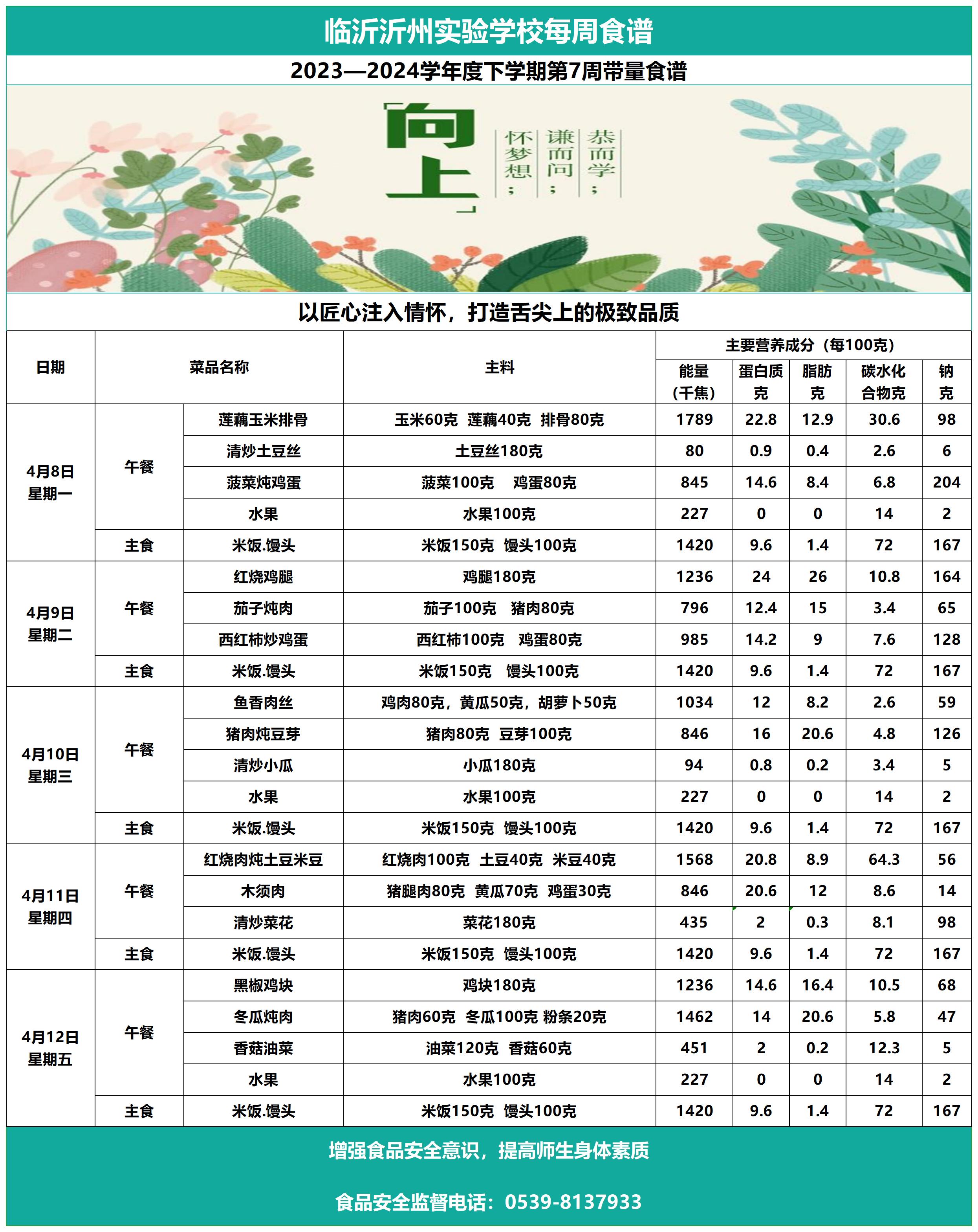 臨沂沂州實驗學校第7周帶量食譜_Sheet1.jpg